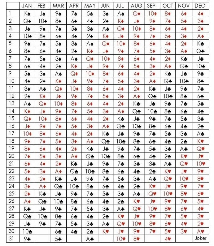 Birth Card Chart 8 of Diamonds Collective